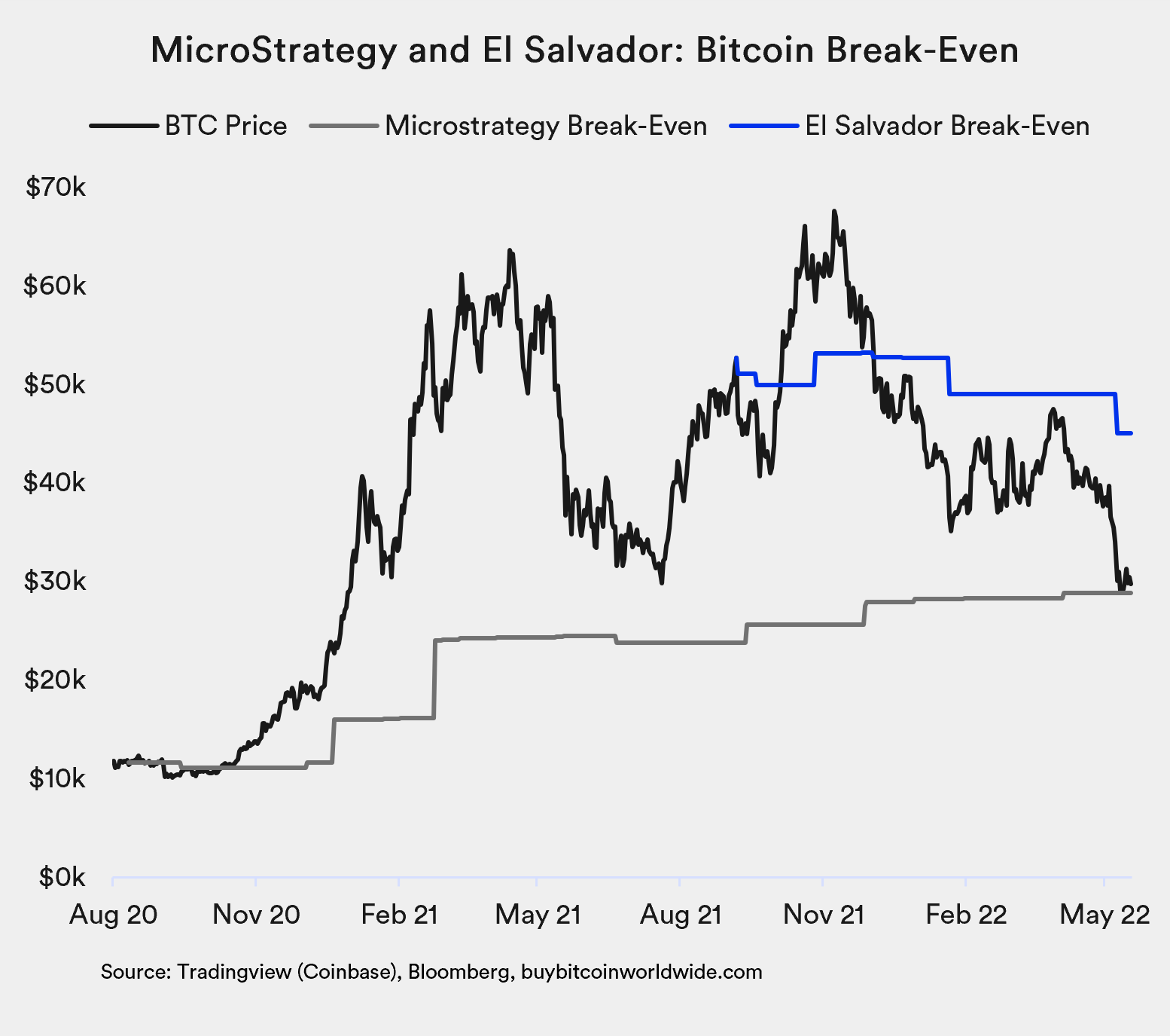 Btc Institutional Cost
